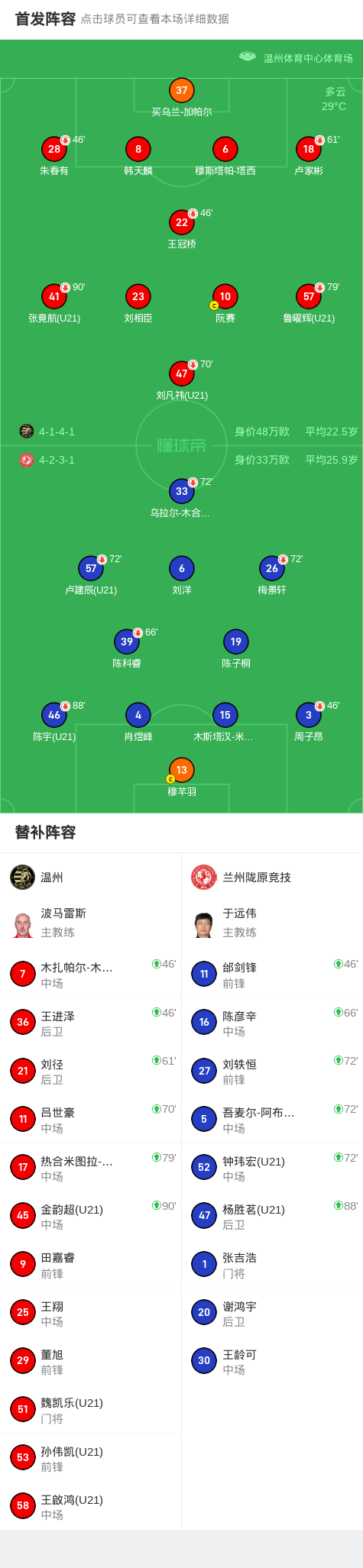 后被防守队