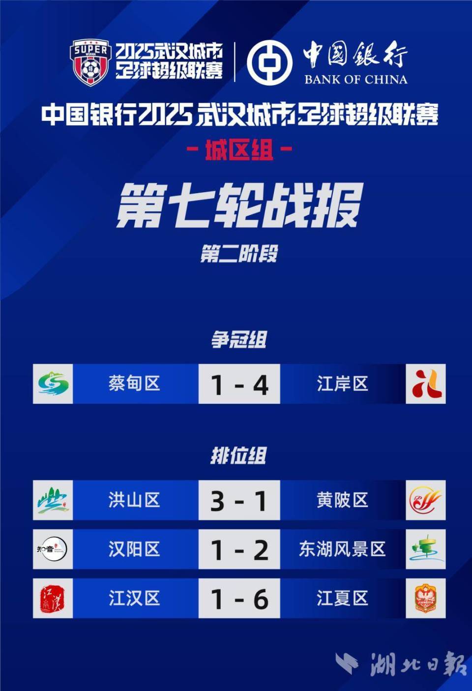 日至, 九支城区队, 排位组排名 日至, 九支城区队, 排位组排名